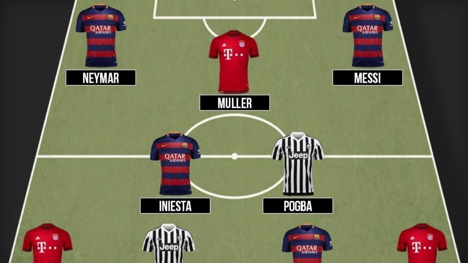 Champions League Tuesday: Combined Arsenal, Barcelona, Juventus, Bayern XI