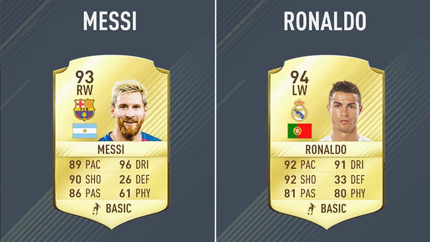 EA Release Top 50 Rated Players in FIFA 17: Complete List