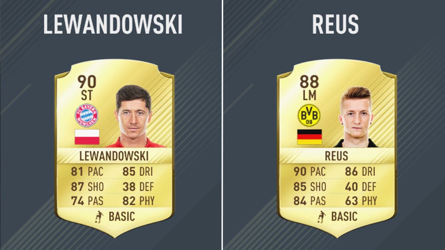 The Top 20 Rated Bundesliga Players in FIFA 17
