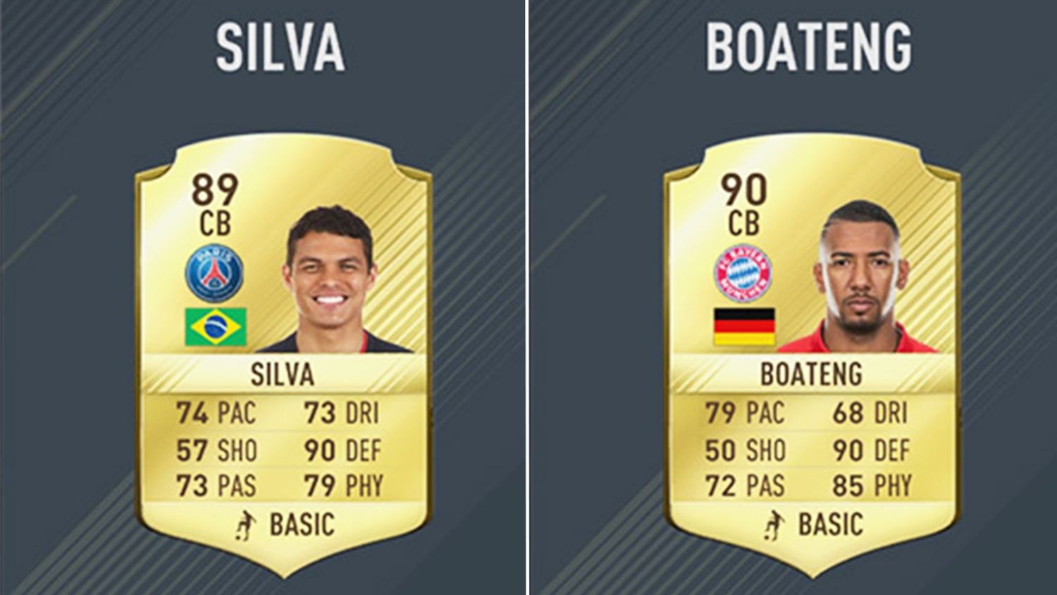 The Top 10 Defensive Players in FIFA 17