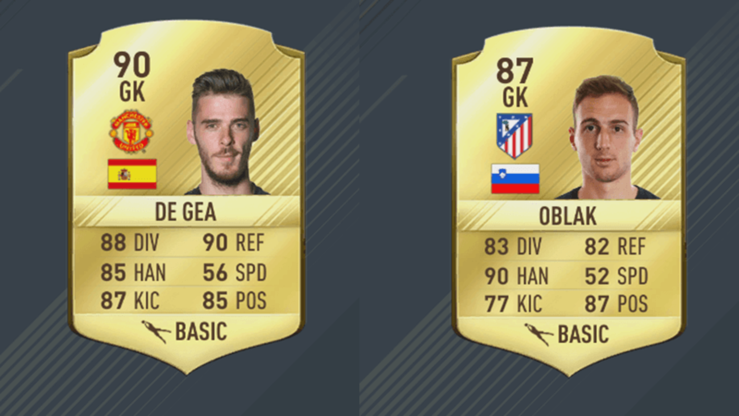 Top 20 Goalkeepers in FIFA 17